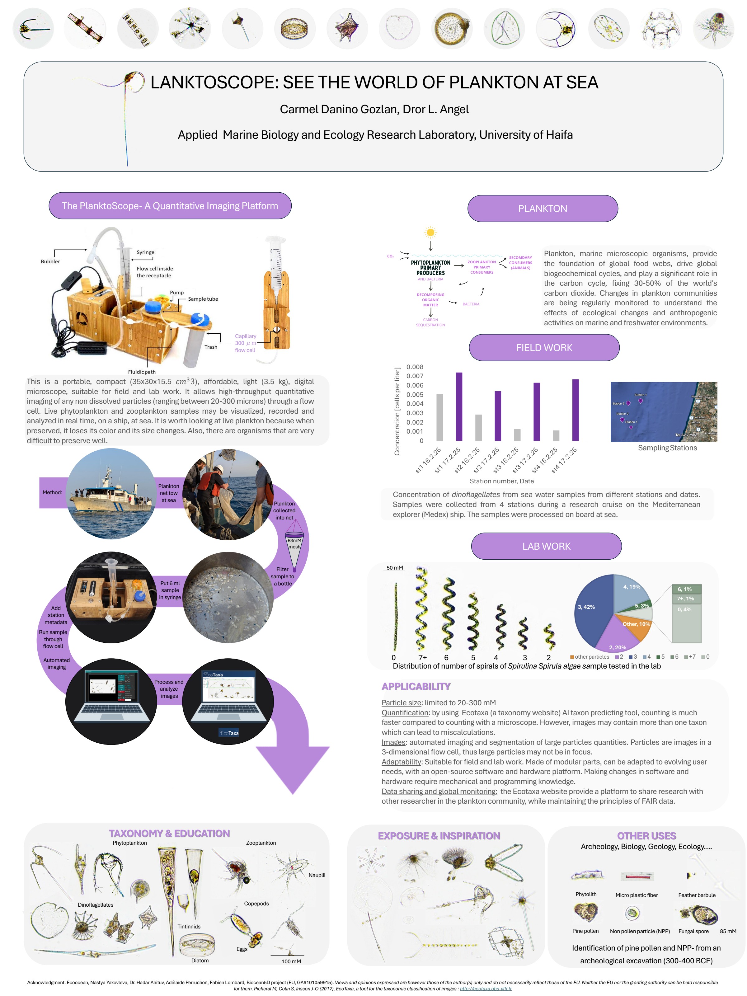 Research poster about the PlanktoScope with diagrams, charts and plankton photographs