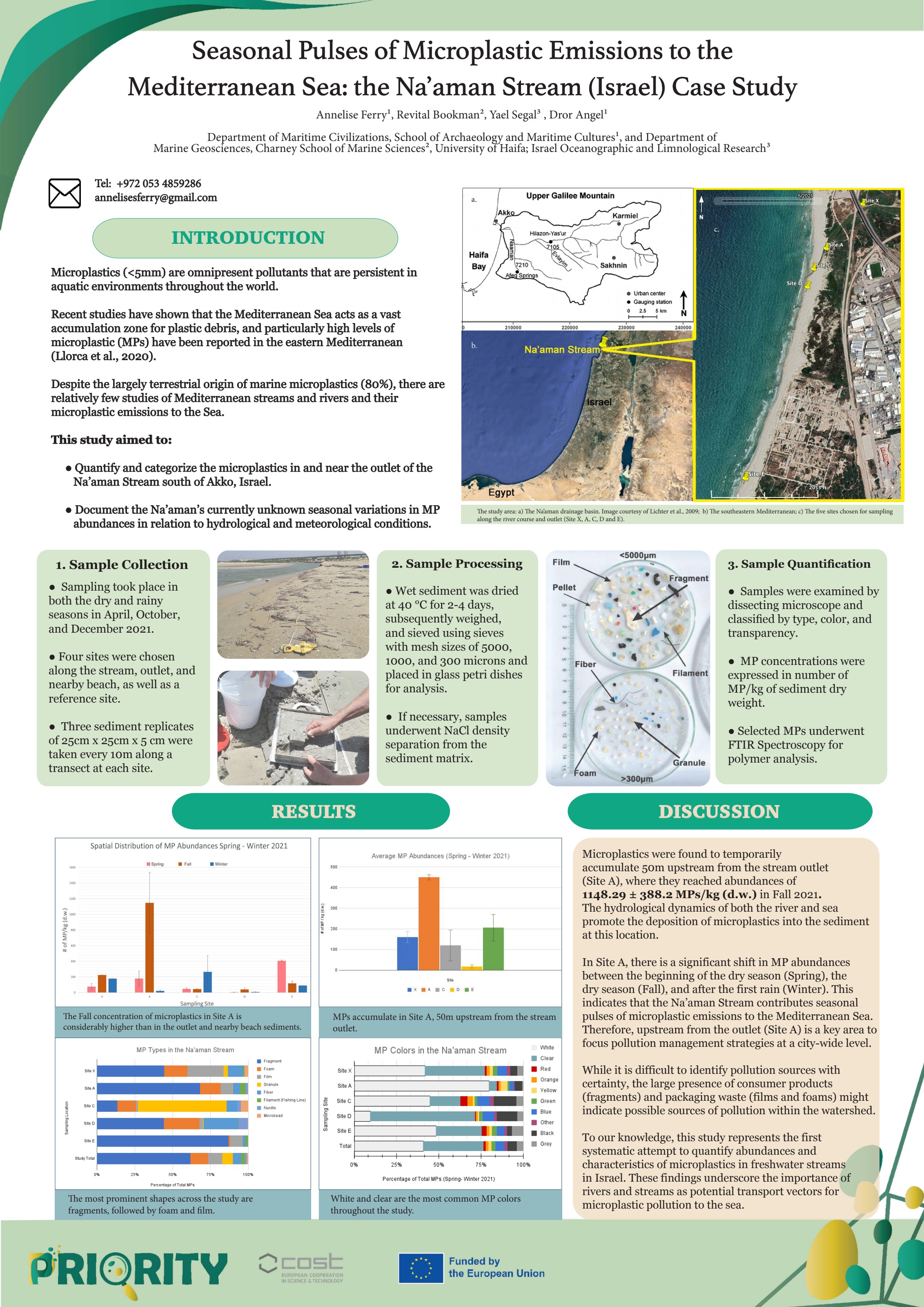 Research poster with maps, field photographs and bar charts describing microplastic abundances along the Na'aman Stream