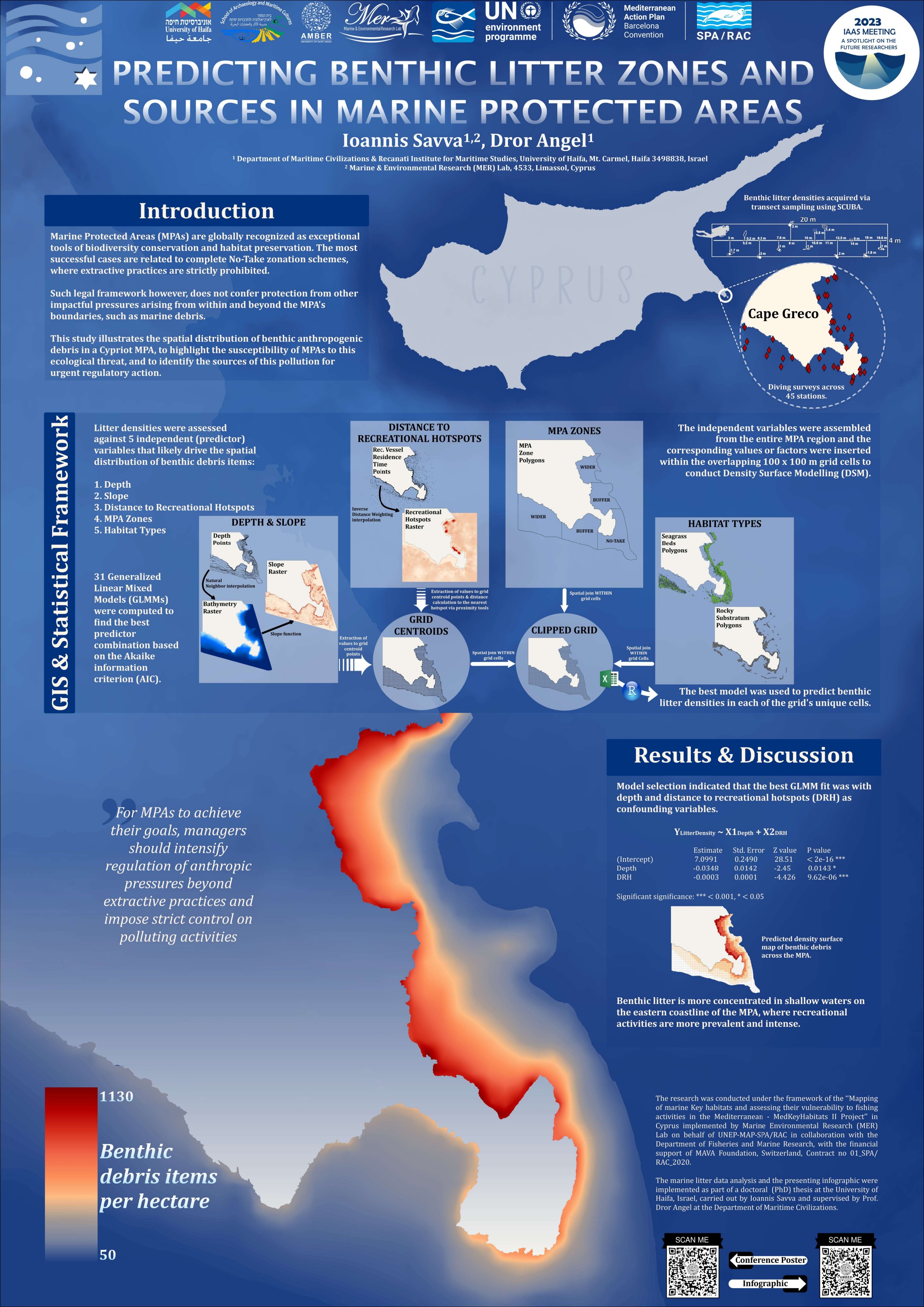 Research poster with seabed maps, statistical tables and a predicted density surface of benthic litter in a marine protected area